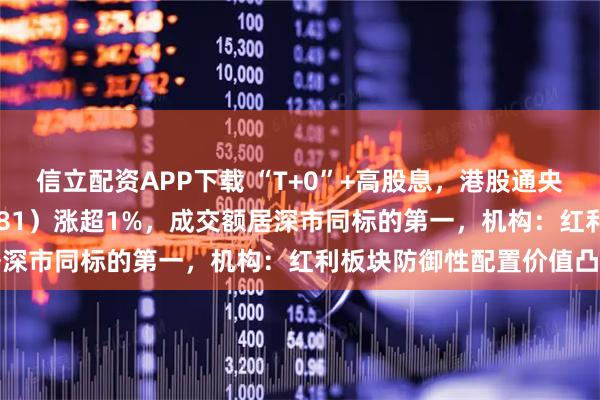 信立配资APP下载 “T+0”+高股息,港股通央企红利ETF天弘(159281)涨超1%,成交额居深市同标的第一,机构:红利板块防御性配置价值凸显